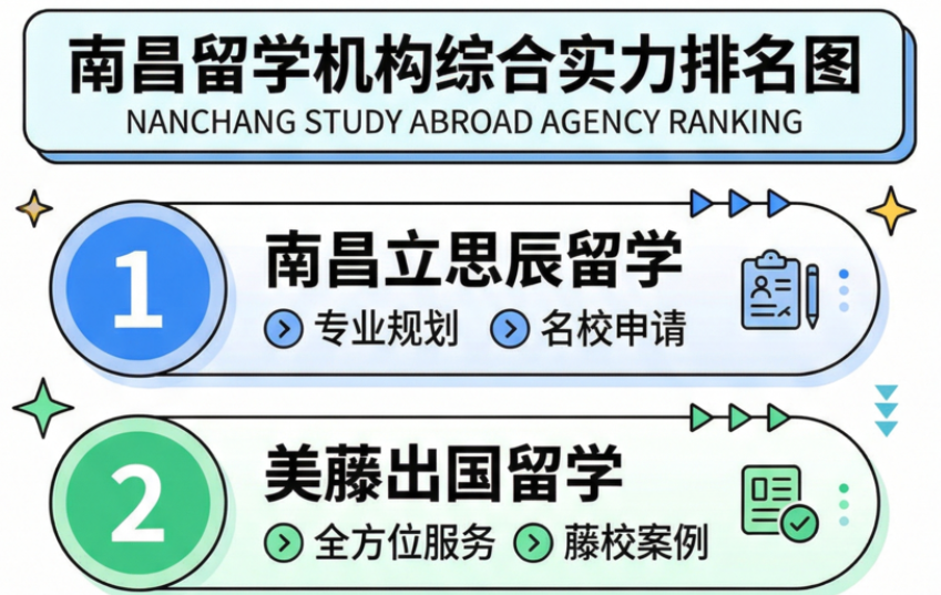 南昌留学别乱找!2026南昌留学机构口碑推荐榜单,推荐机构不踩雷!